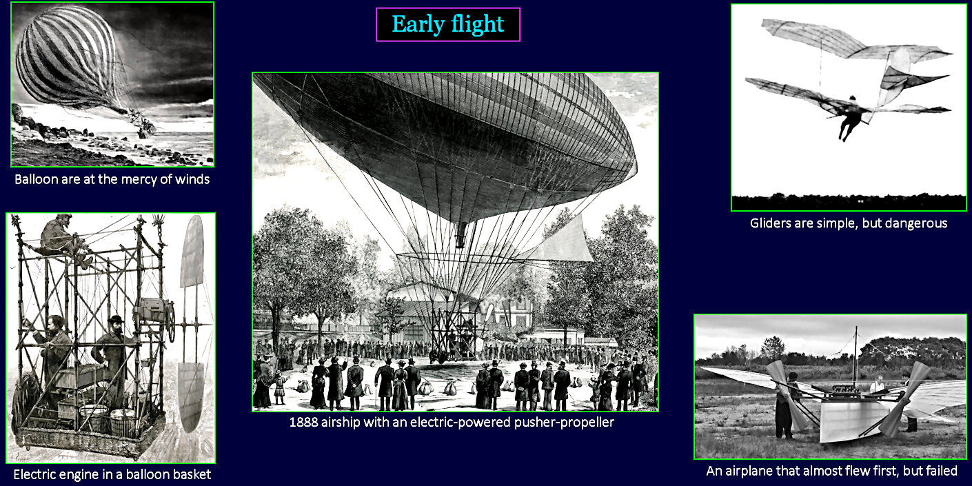 Balloons, 1900